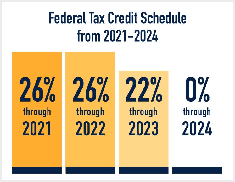 Federal tax credit schedule 2021