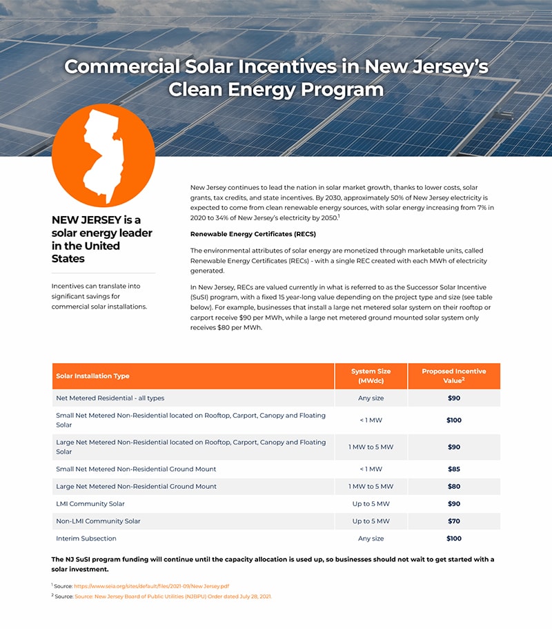 New jersey solar incentives screenshot