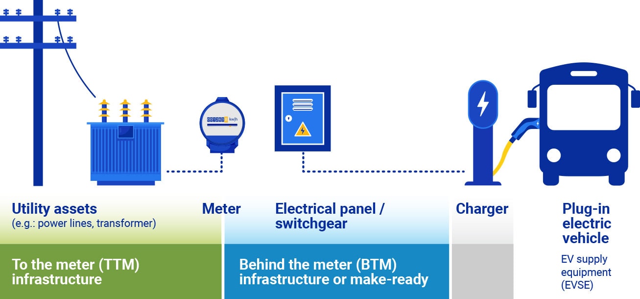 Ev power illustration