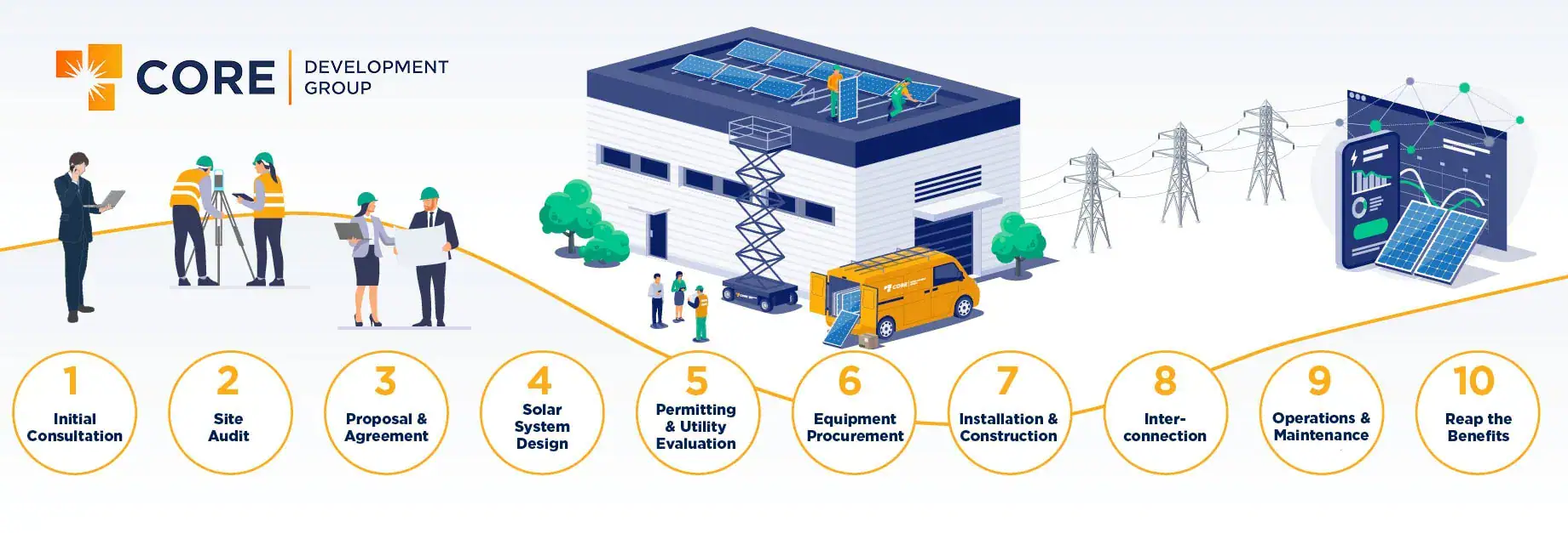 Rooftop Solar 1 Cdg rooftopsolar processdiagram 2