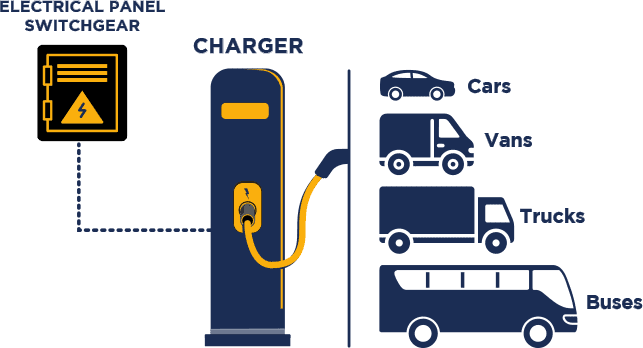 Commercial Ev Charging Stations 7 Schematic block2