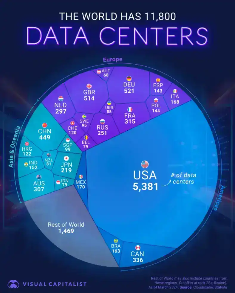 Data centers graph 2
